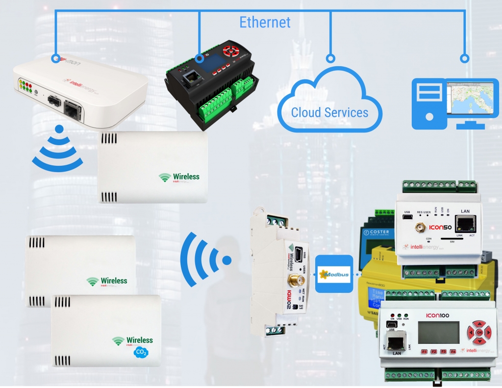 Il sistema Wireless di Intellienergy